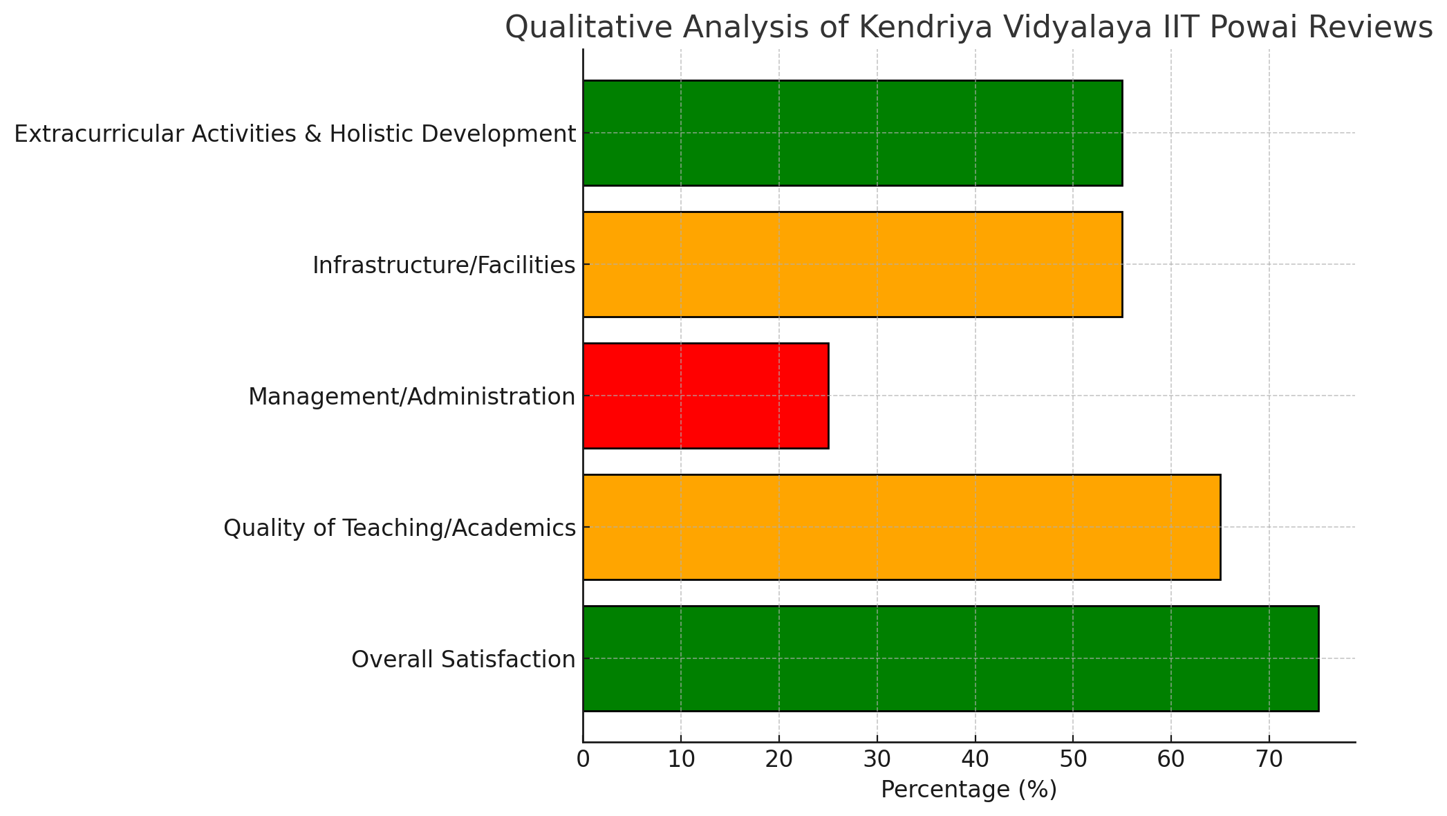 Qualitative Analysis Of Kendriya Vidyalaya IIT Powai Reviews 