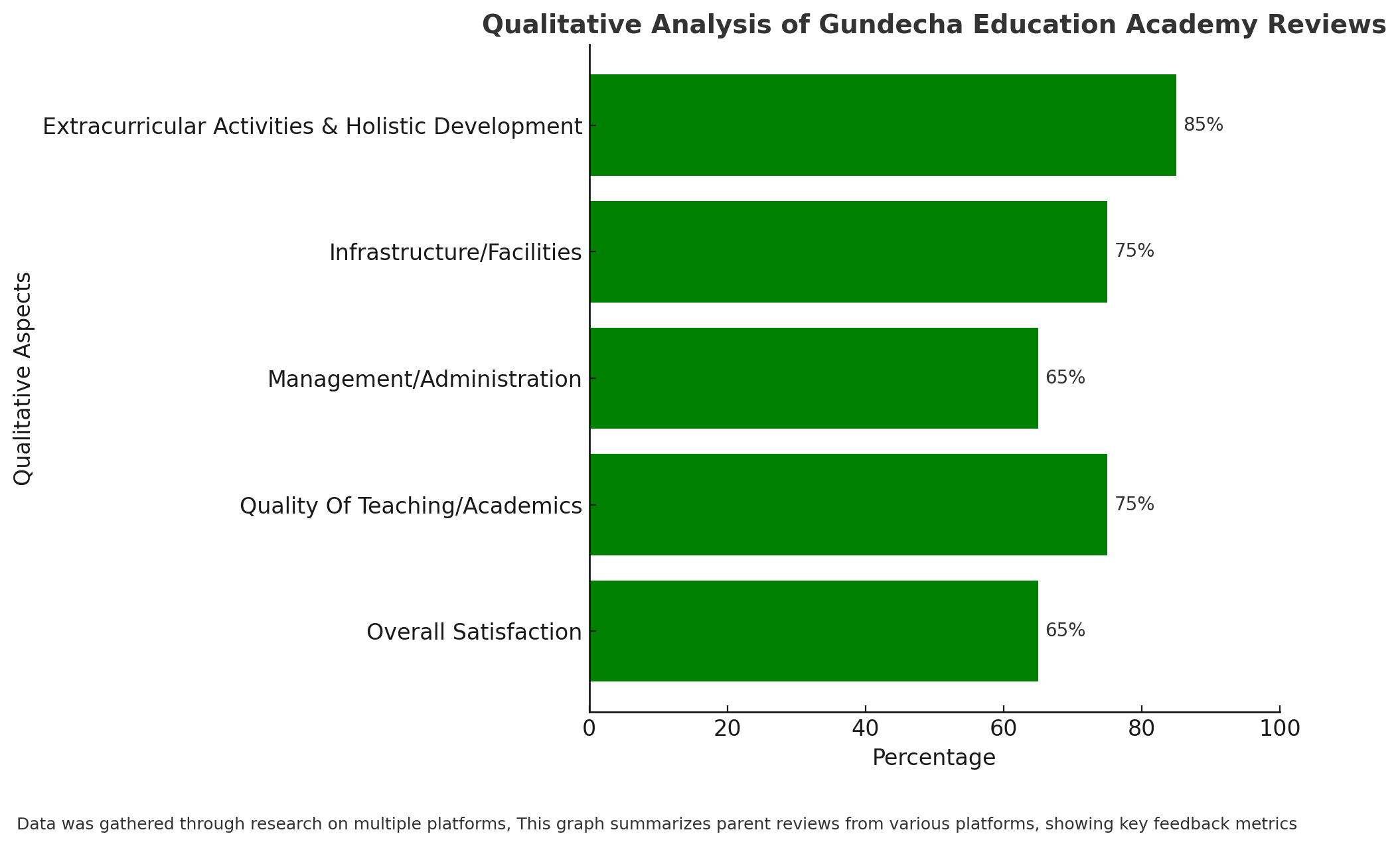 Qualitative Analysis Of Gundecha Education Academy Reviews